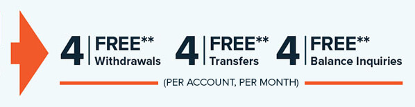 4 free withdrawals, transfers, inquiries