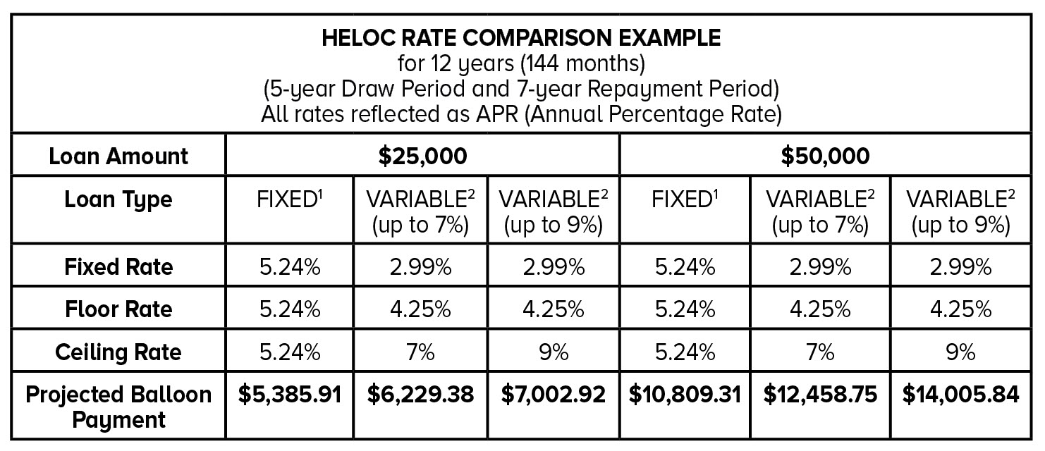 fixed vs variable rate chart