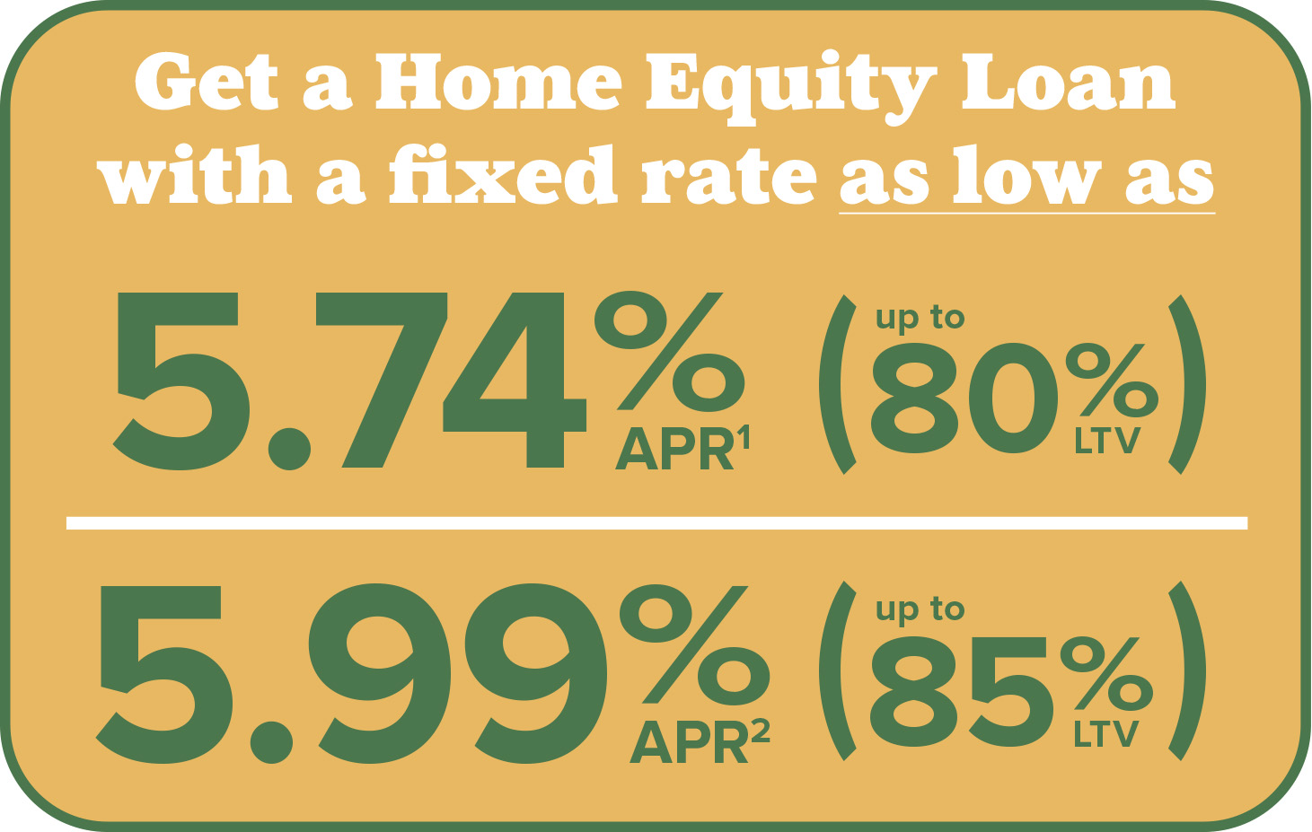 home equity rates