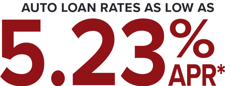 auto loan rate