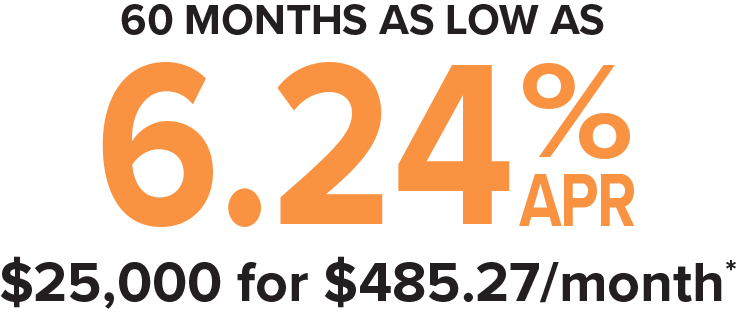 home equity loan rate