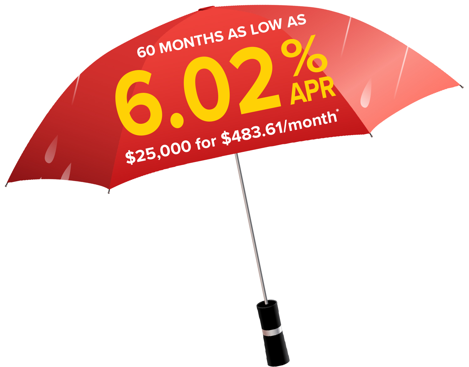 Umbrella with home equity loan rate