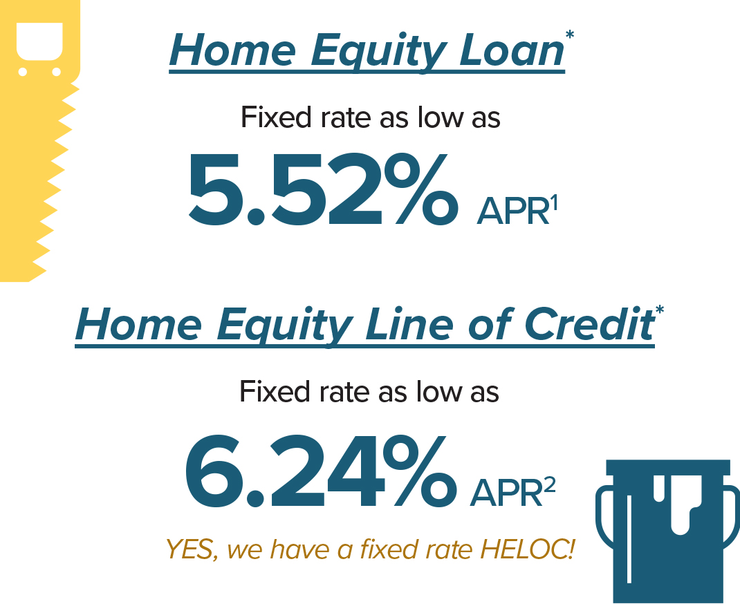 home equity rates